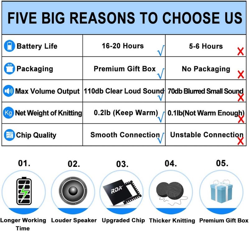 FULLLIGHT TECH Bluetooth Beanie Headphones Hat Unique Christmas Tech Gifts - Image 2